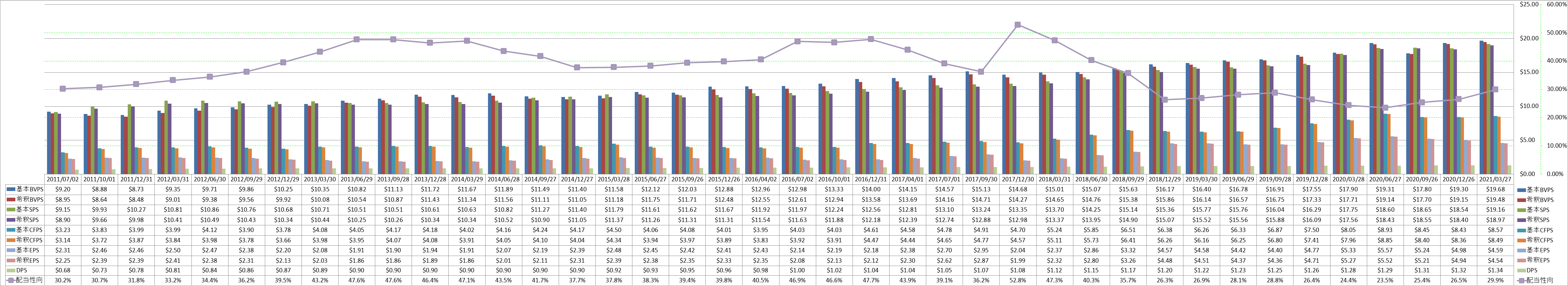 per-share-data-1