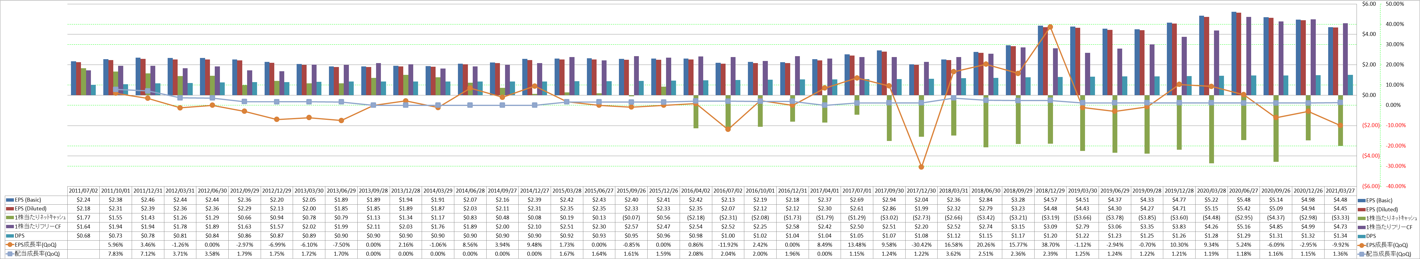 per-share-data-2