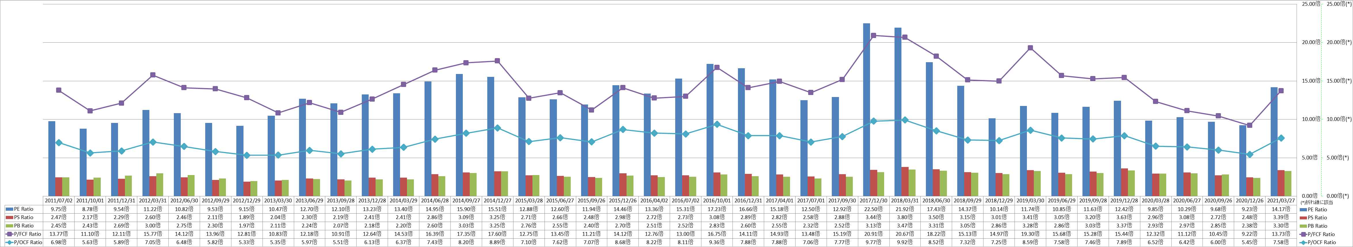 per-share-data-3