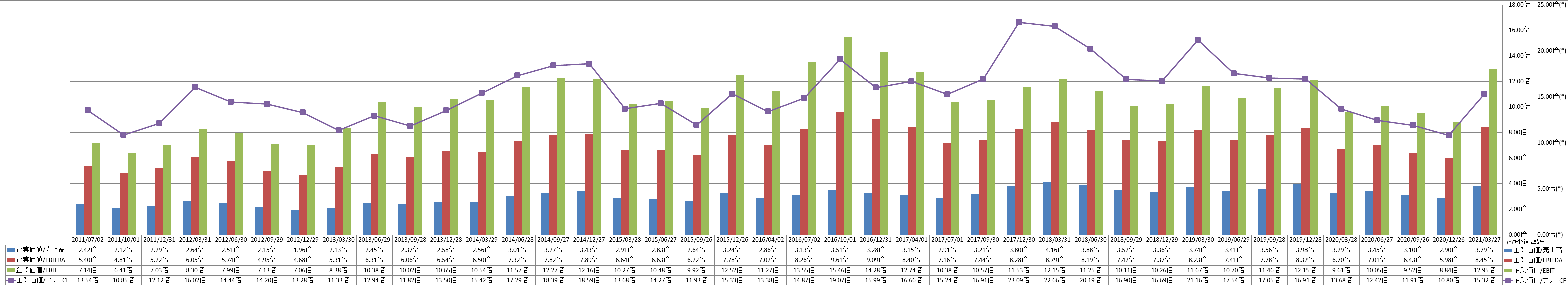 per-share-data-4