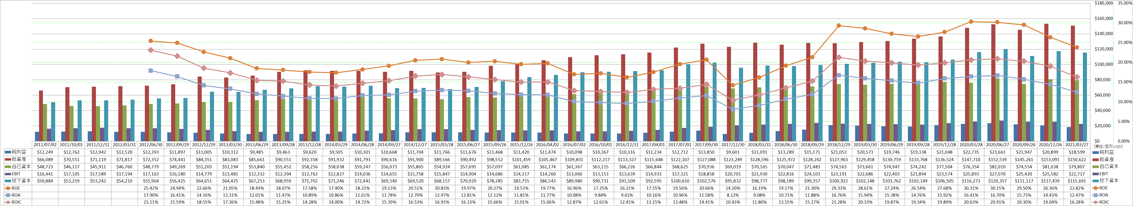 profitability-2