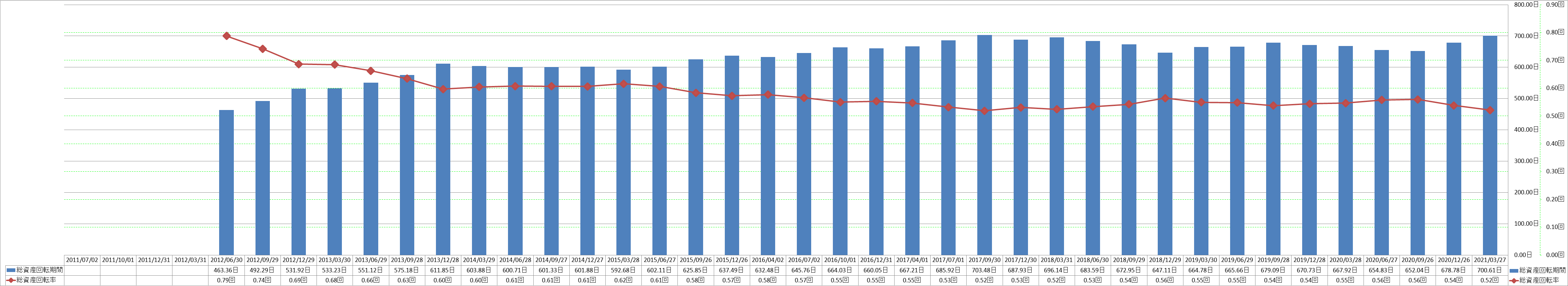 total-assets-turnover