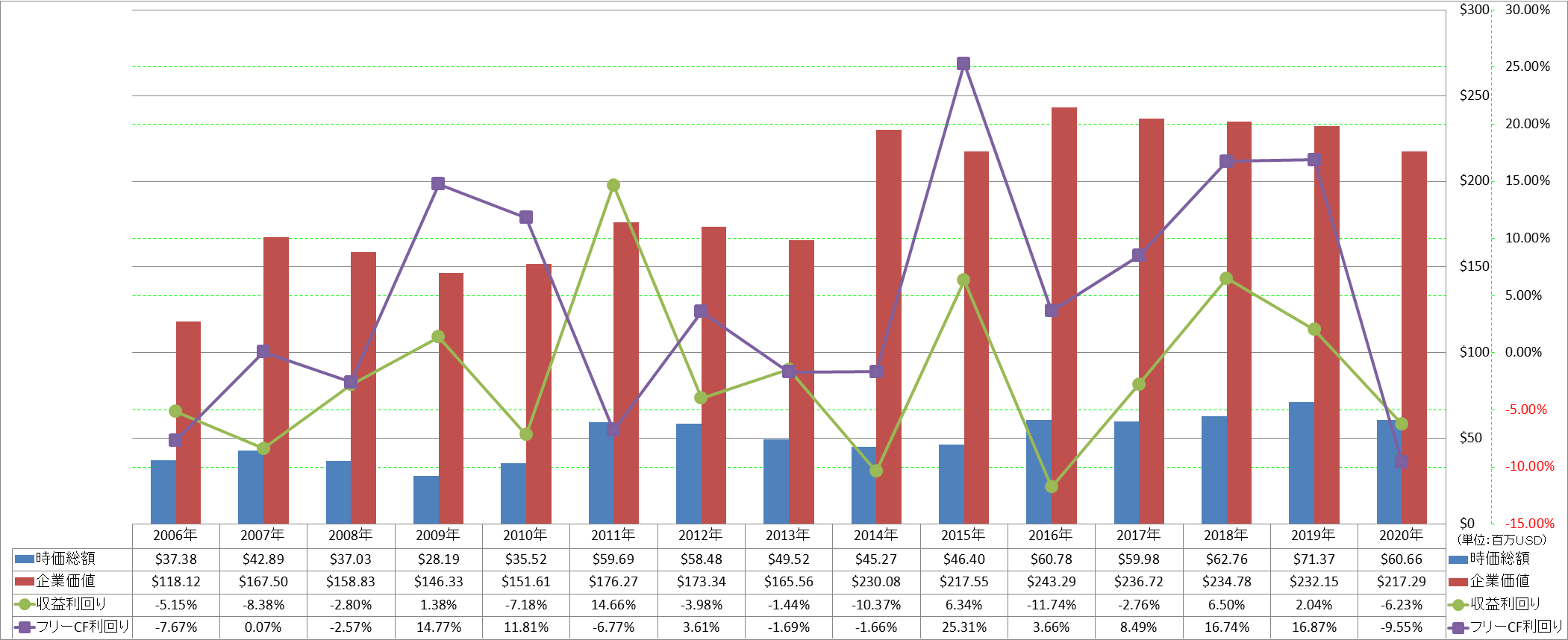 market-capitalization