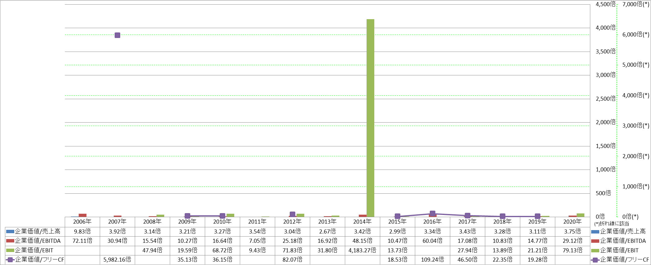 per-share-data-4