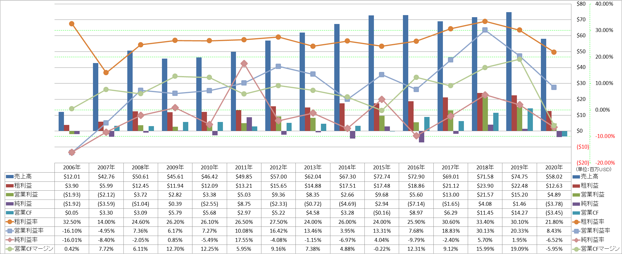 profitability-1