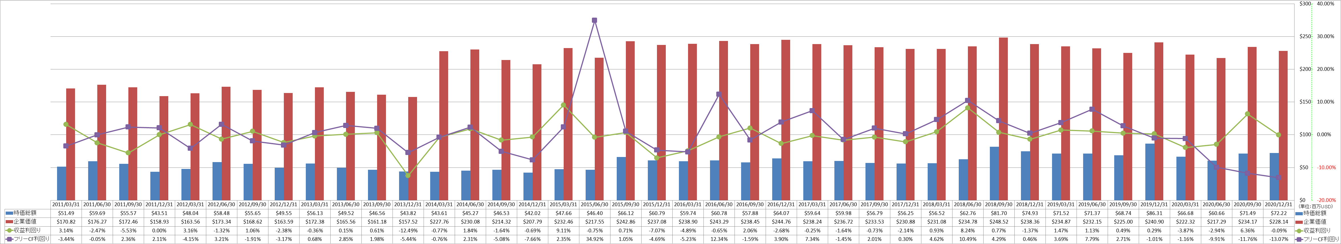 market-capitalization