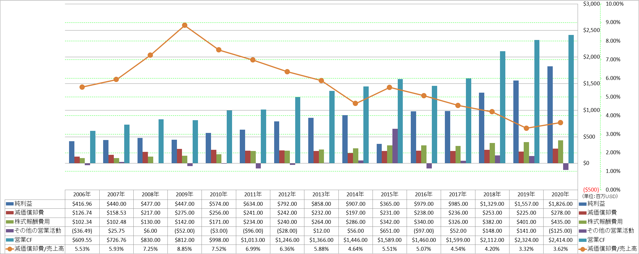 operating-cash-flow