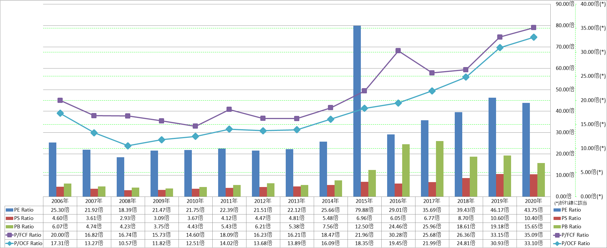 per-share-data-3