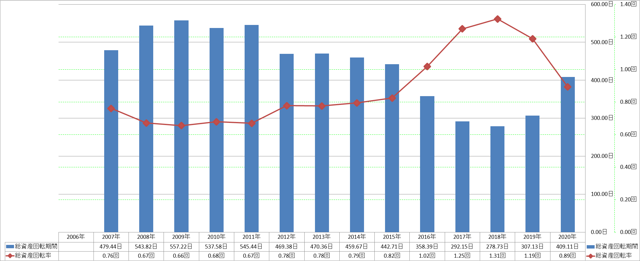 total-assets-turnover