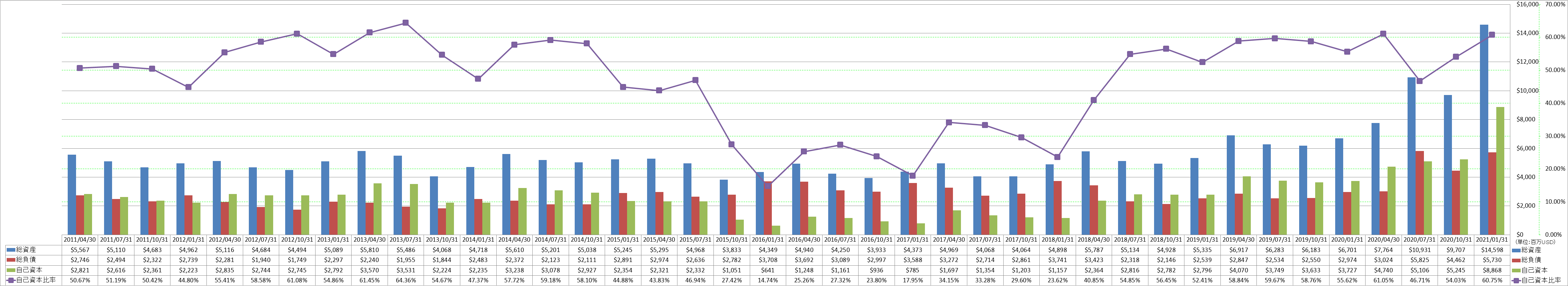 financial-soundness-1