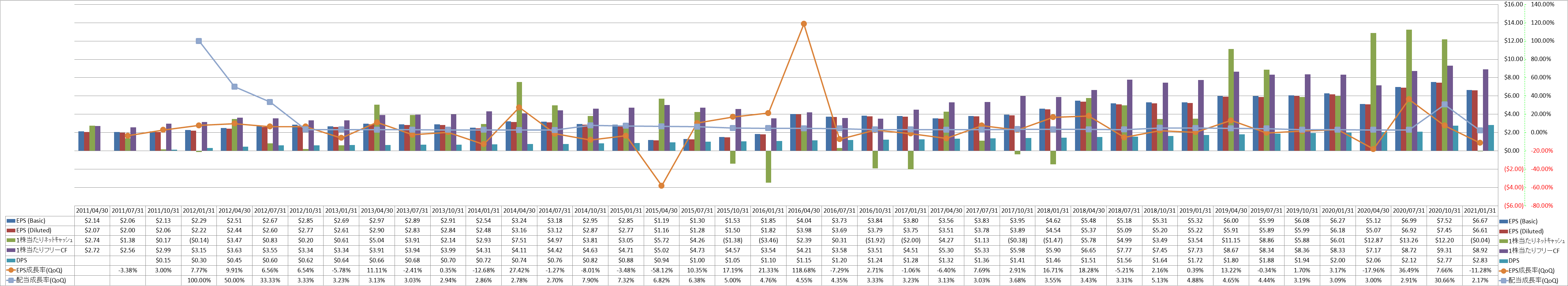 per-share-data-2