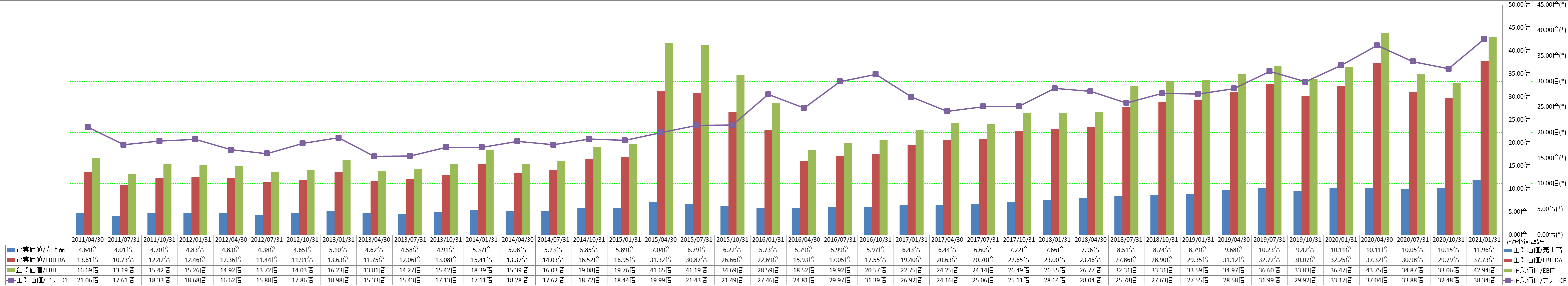 per-share-data-4