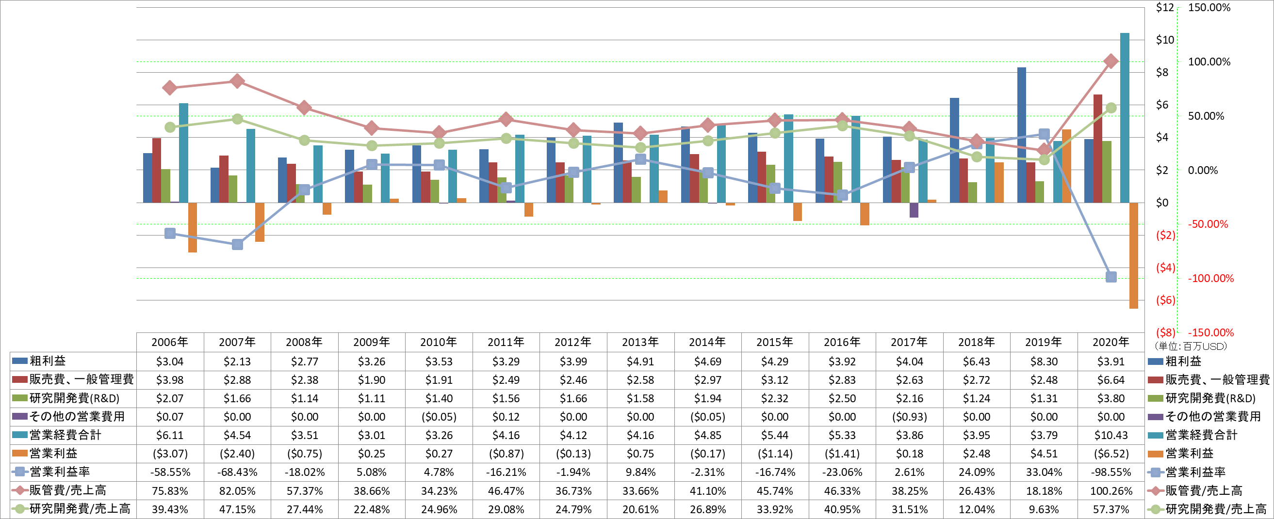 operating-income