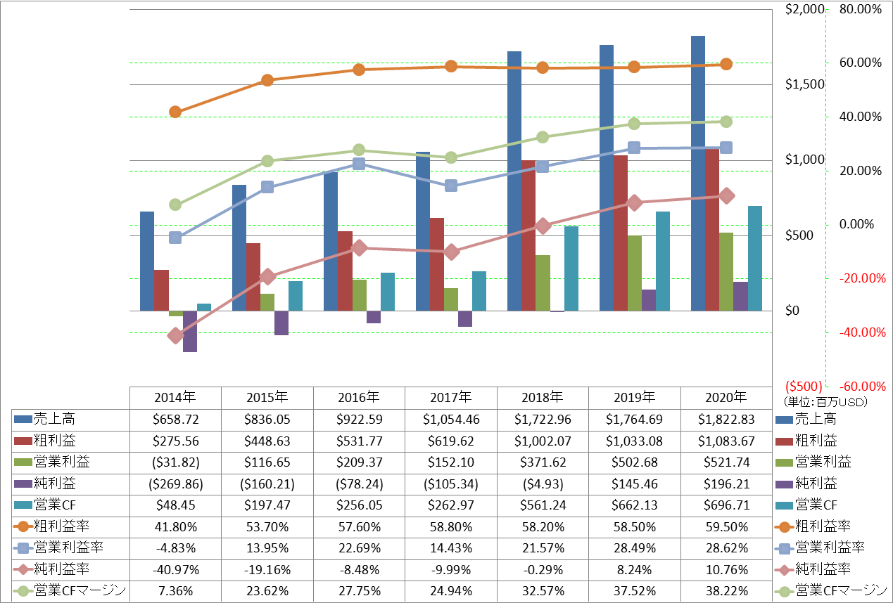 profitability-1