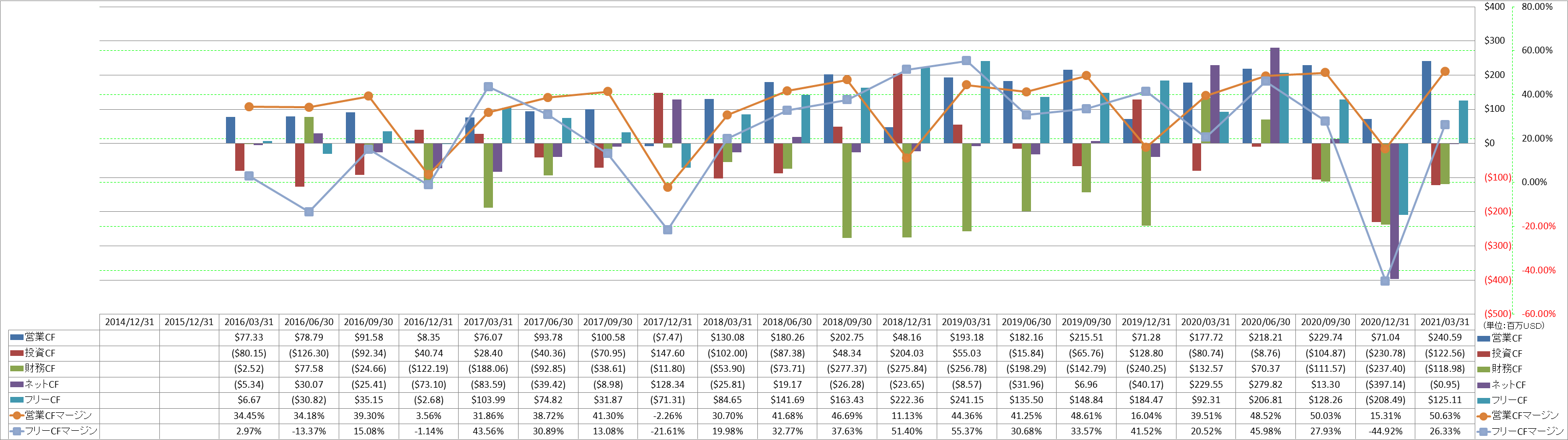 all-cash-flow