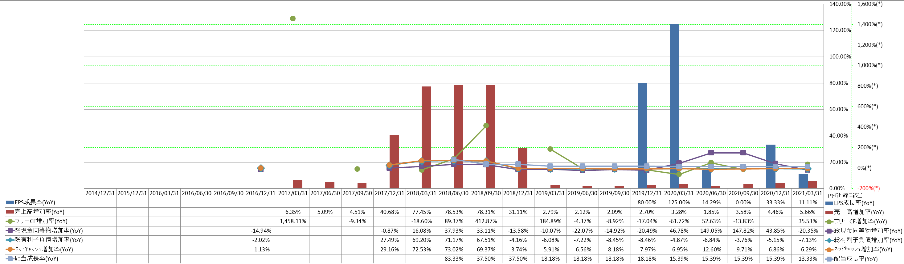 growth-rate