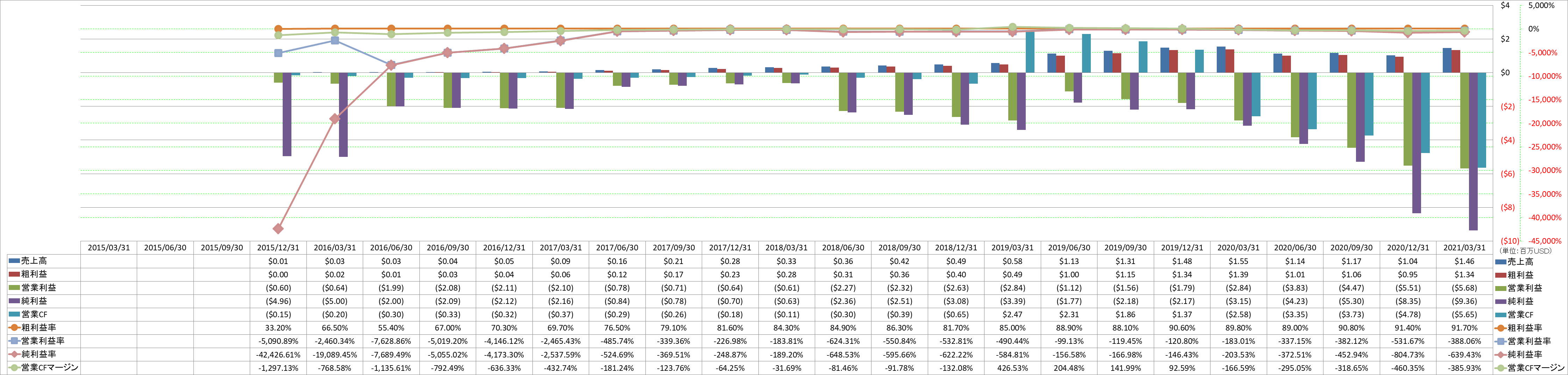 Profitability-1