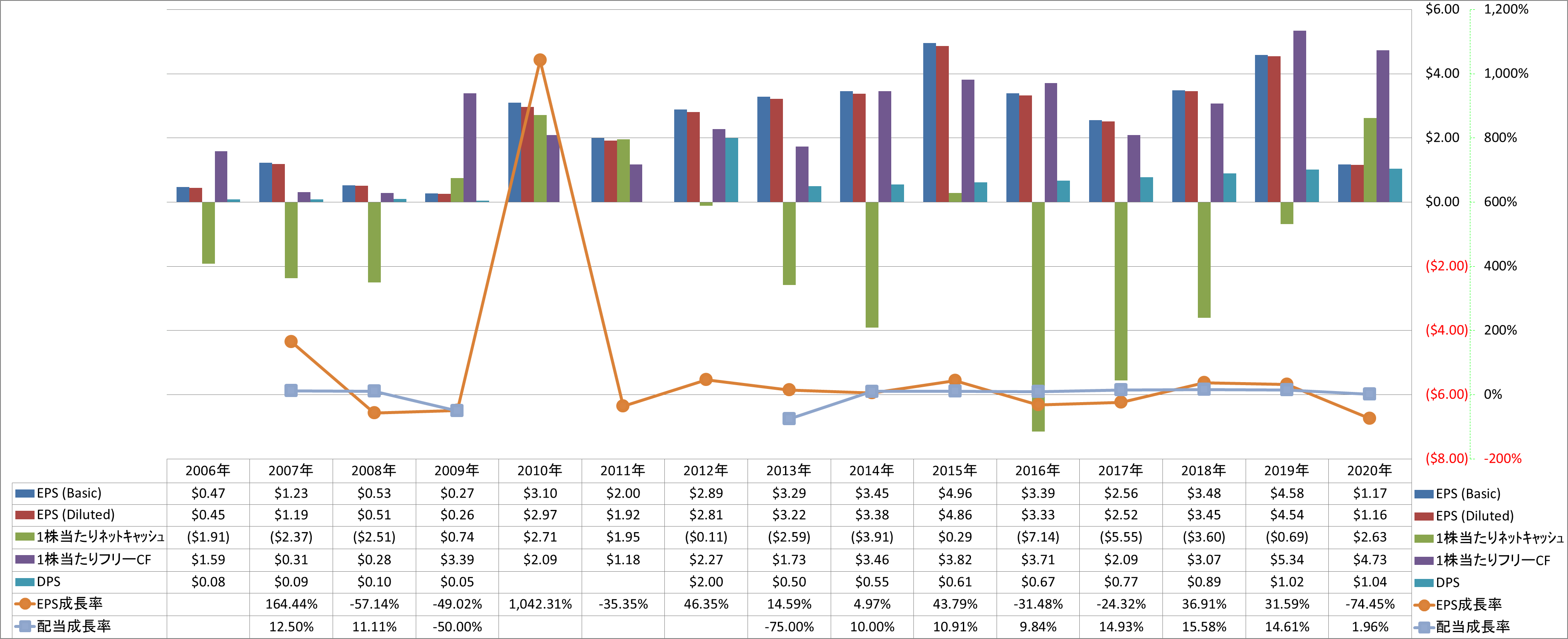 per-share-data-2