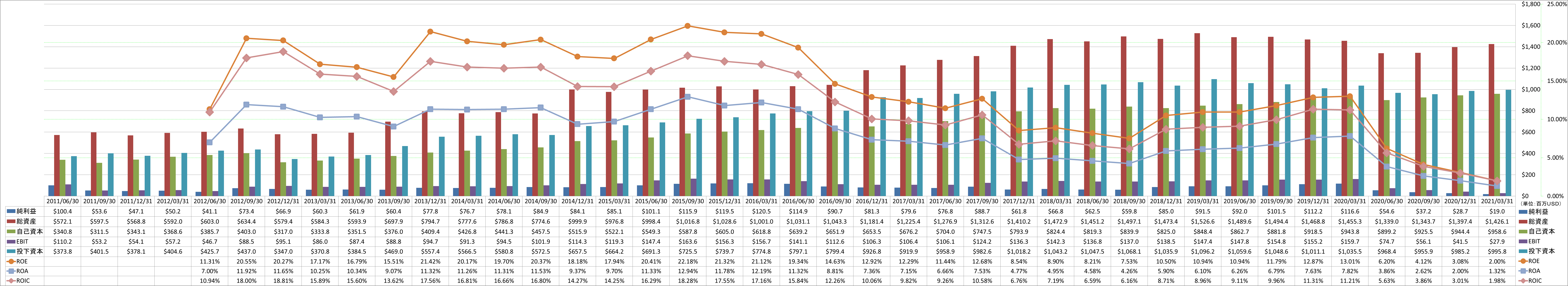 profitability-2