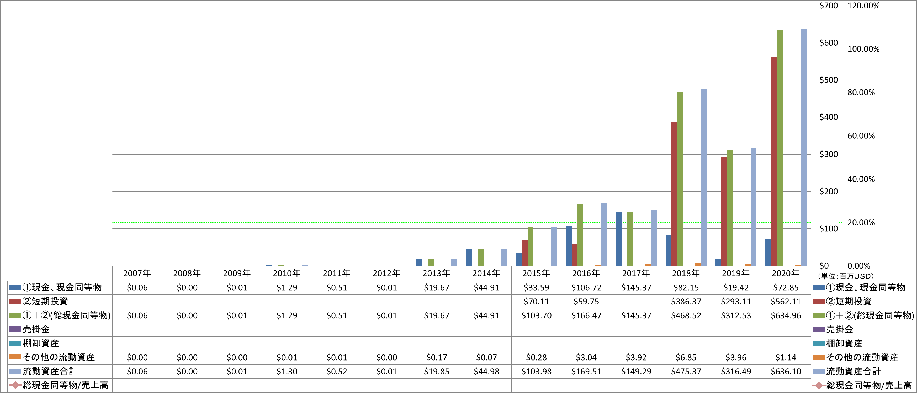 current-assets