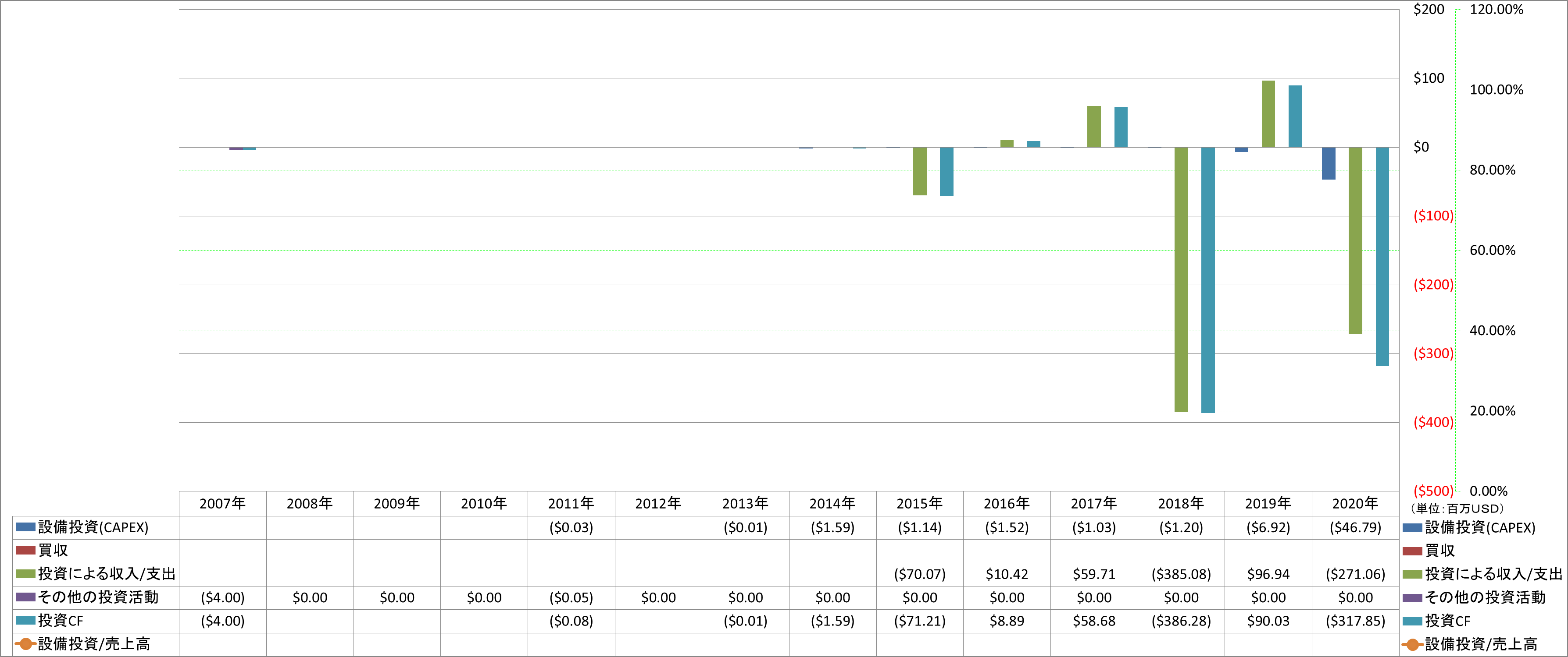 investing-cash-flow