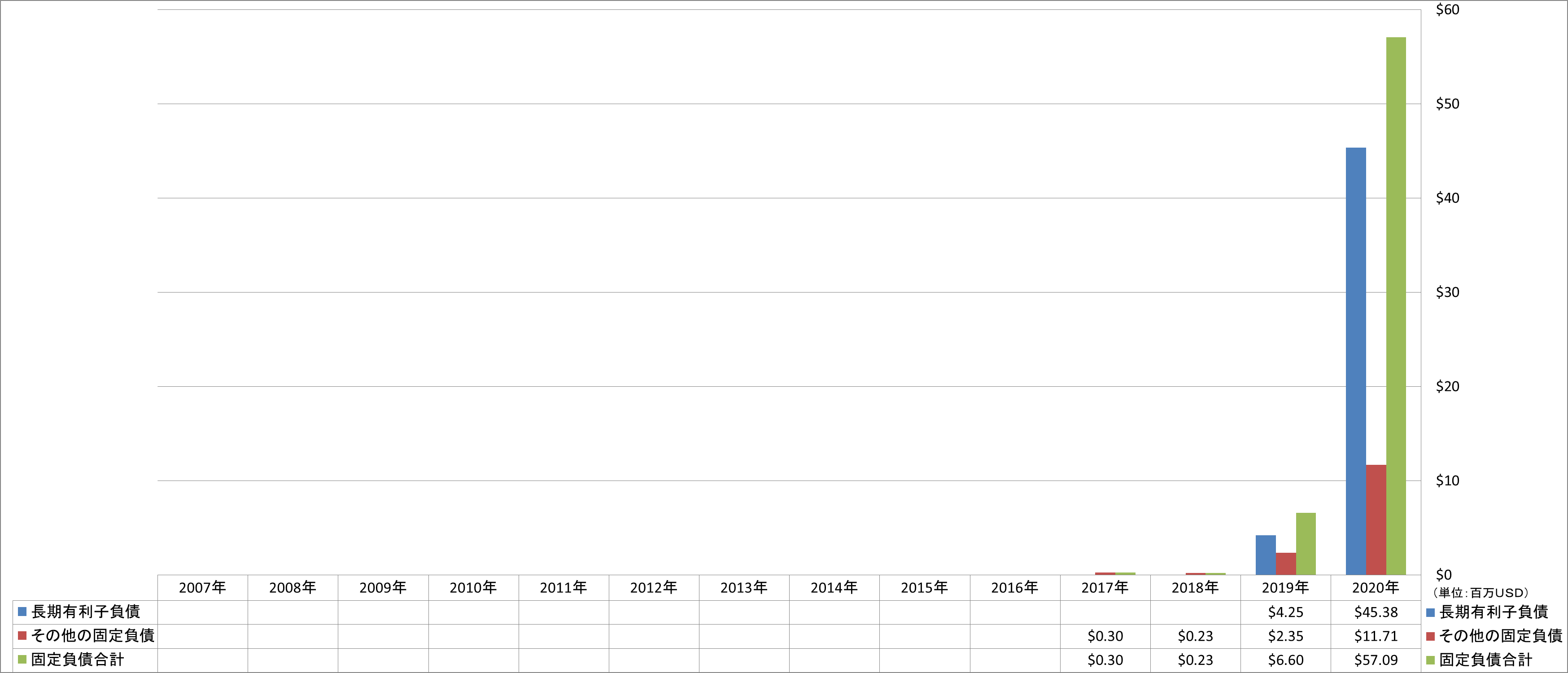 long-term-liabilities