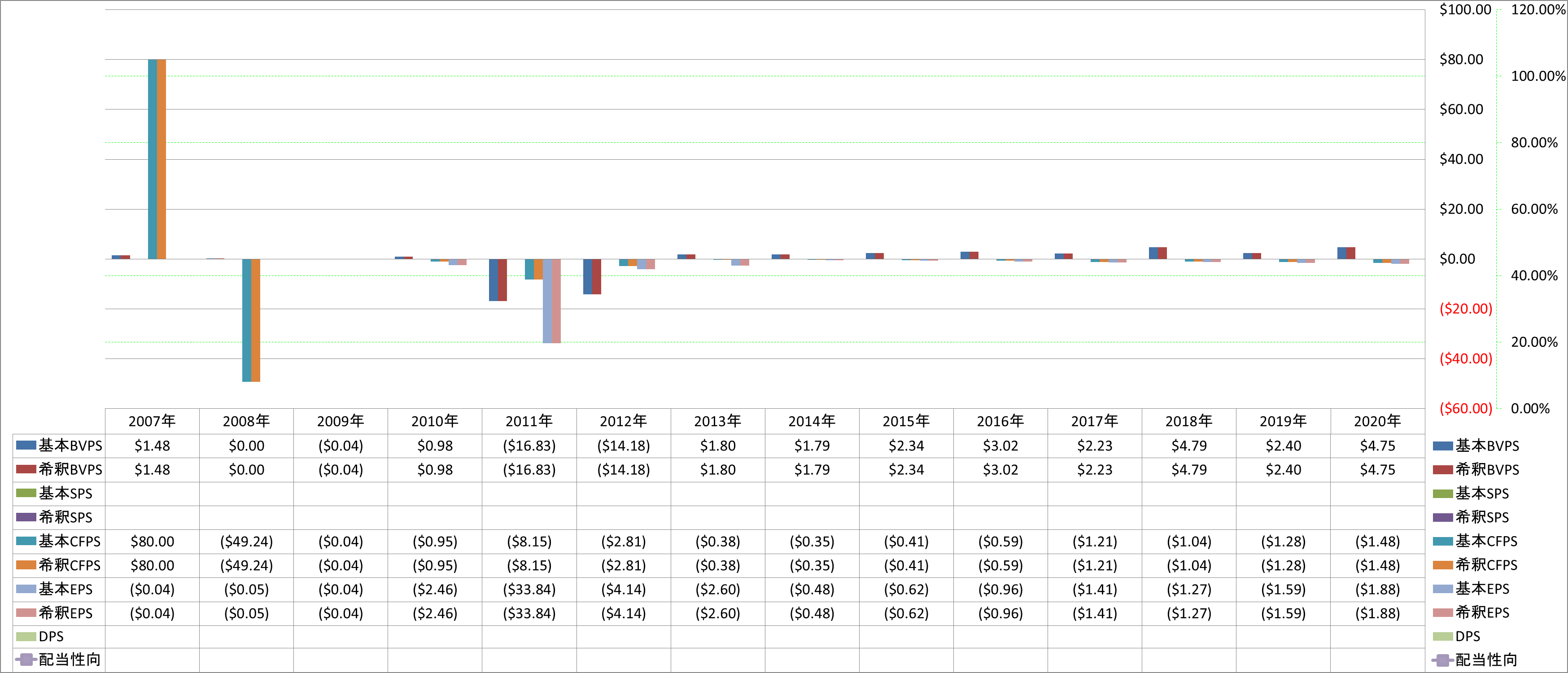 per-share-data-1