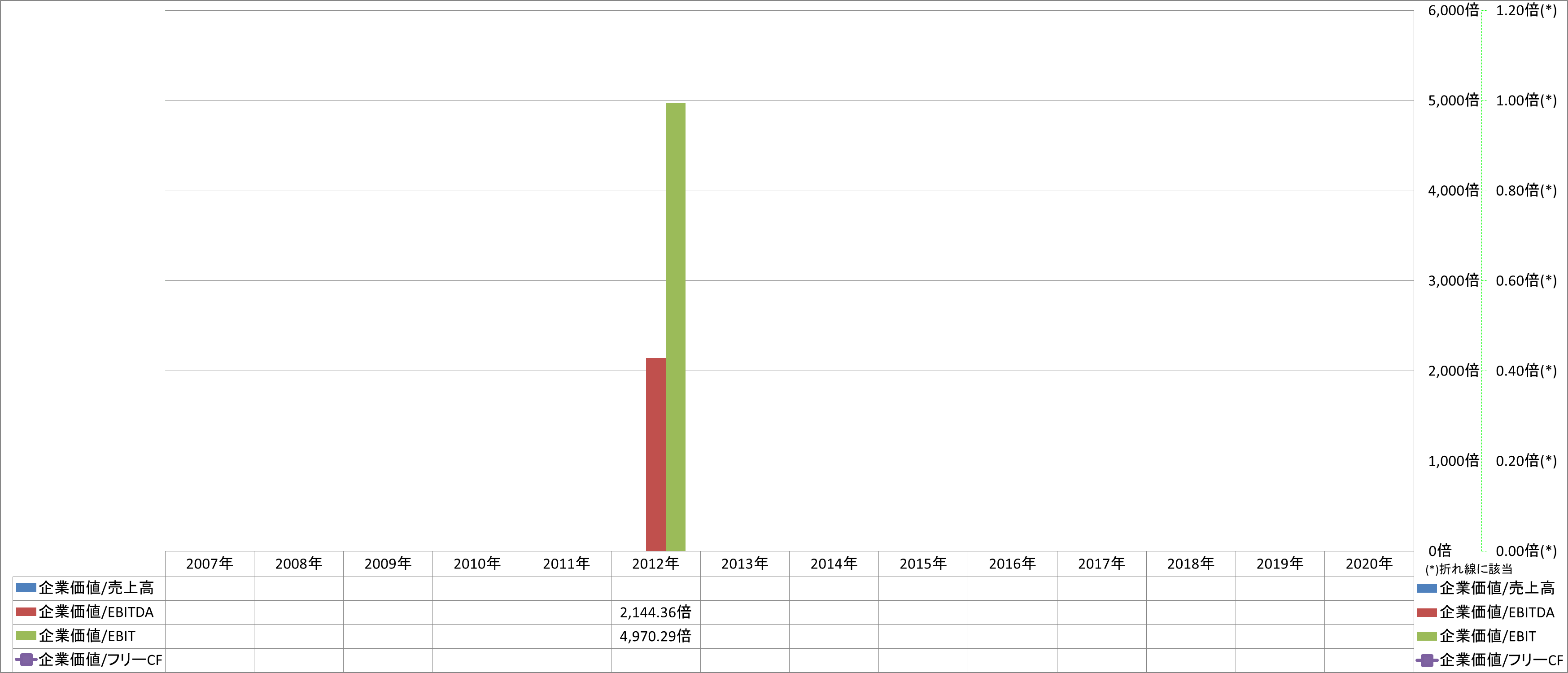 per-share-data-4