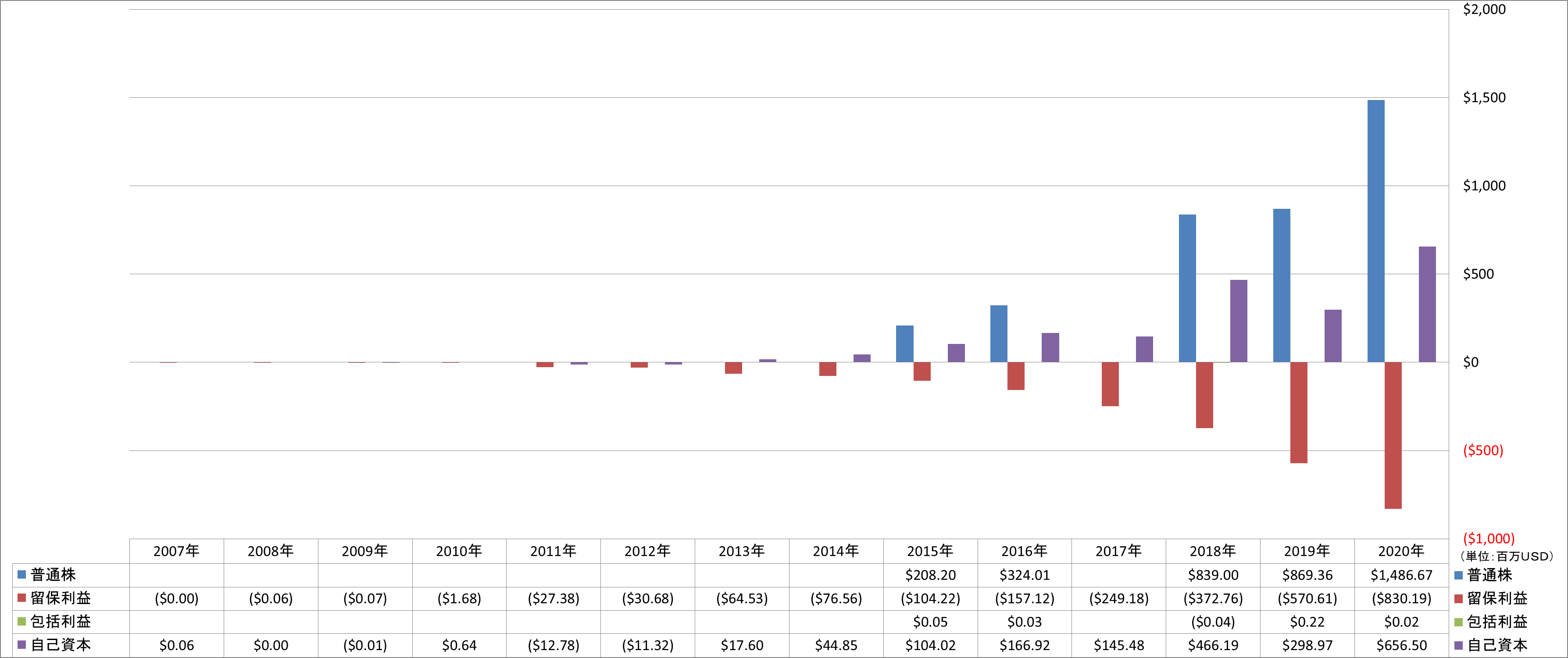 shareholders-equity