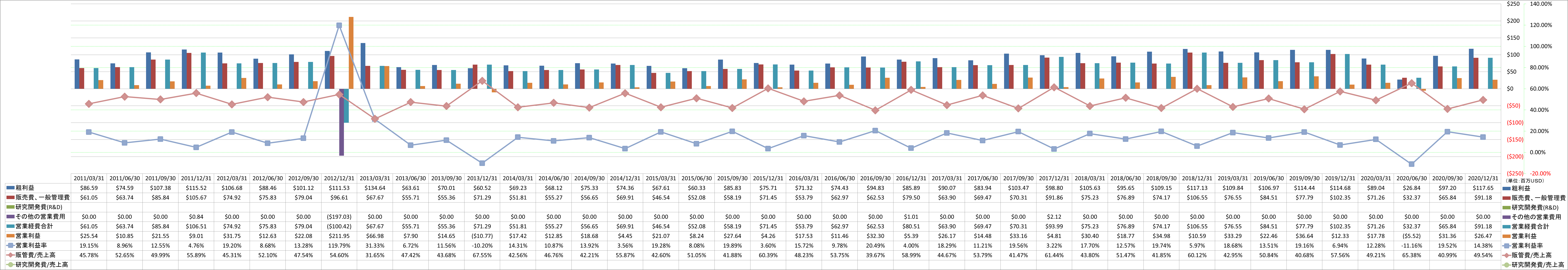 operating-income