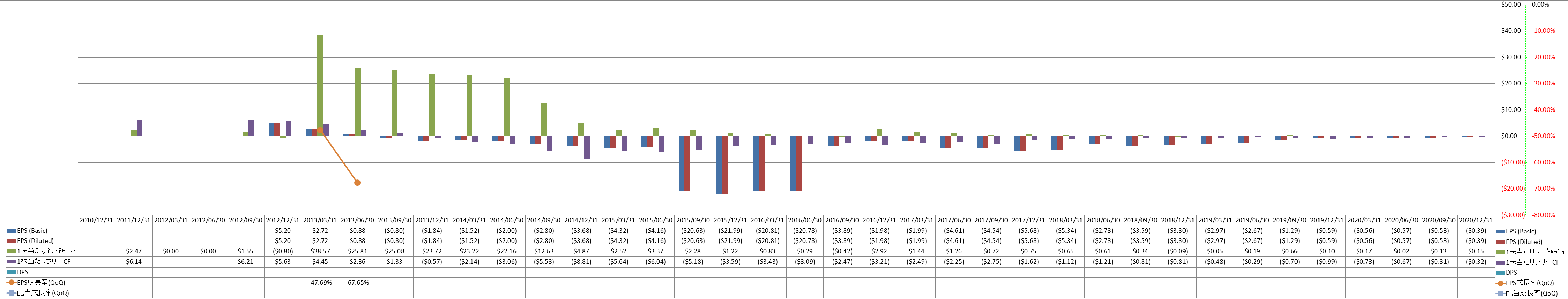 per-share-data-2