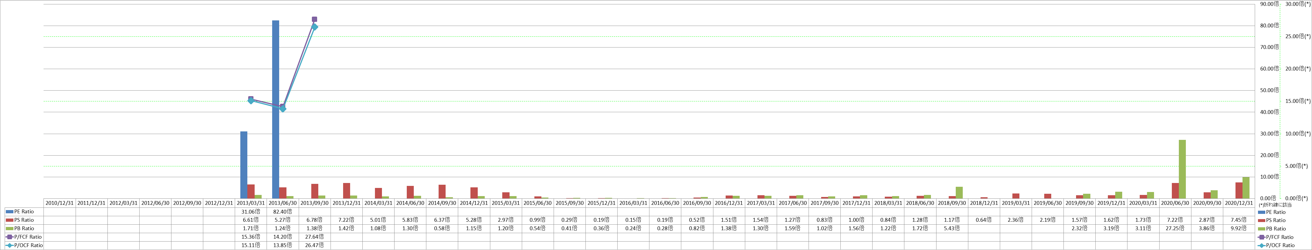 per-share-data-3