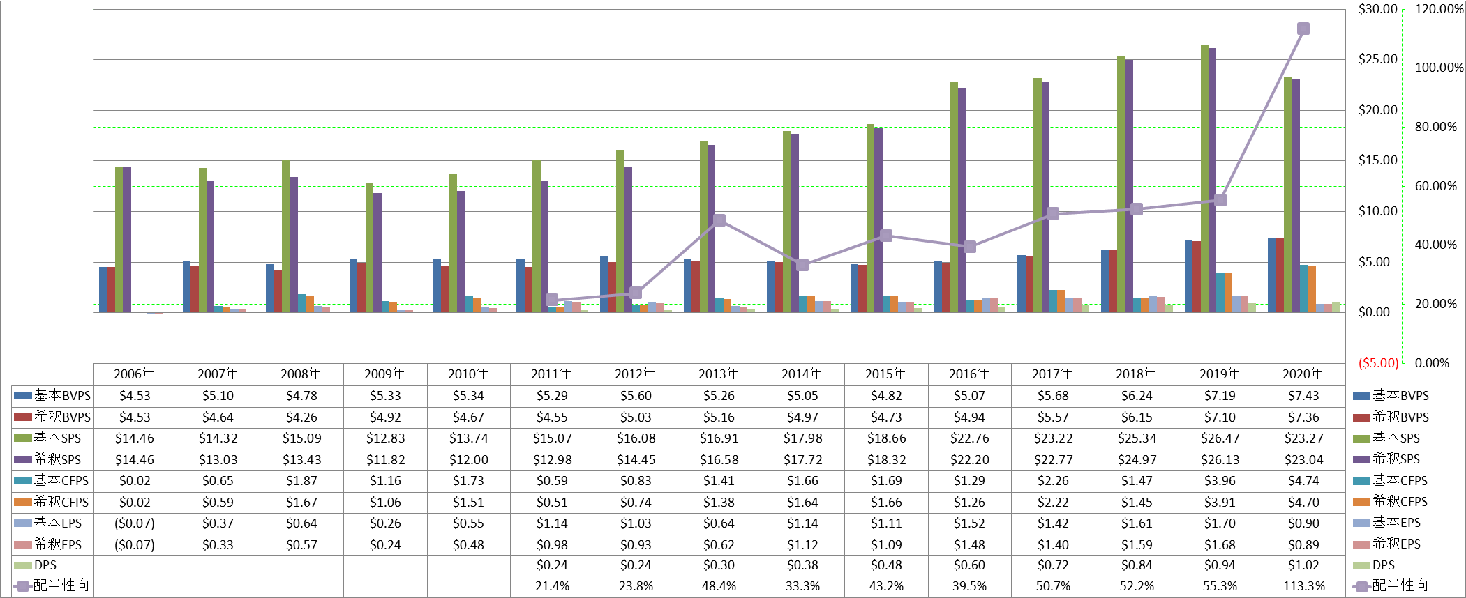 per-share-data-1