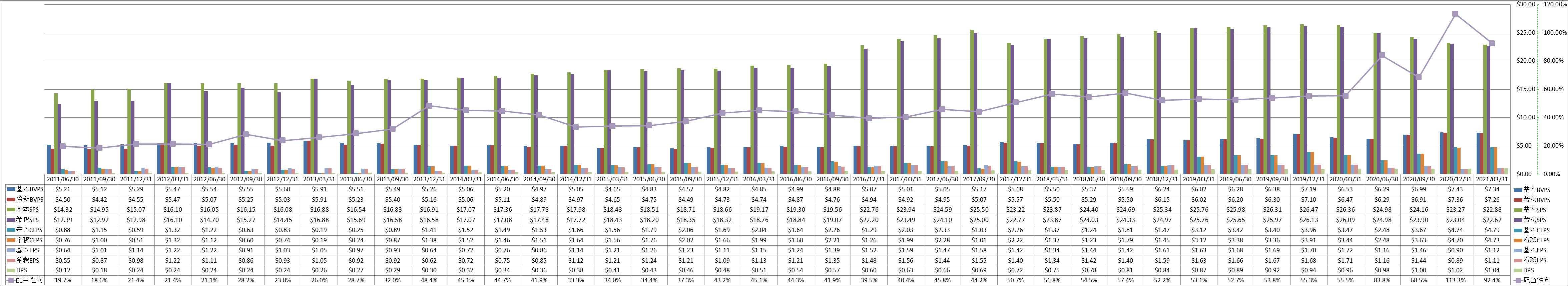 per-share-data-1