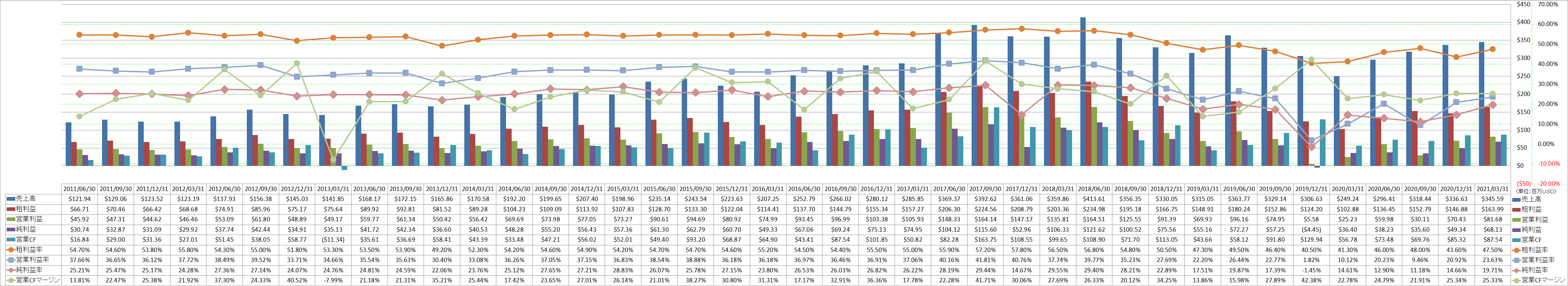 profitability-1