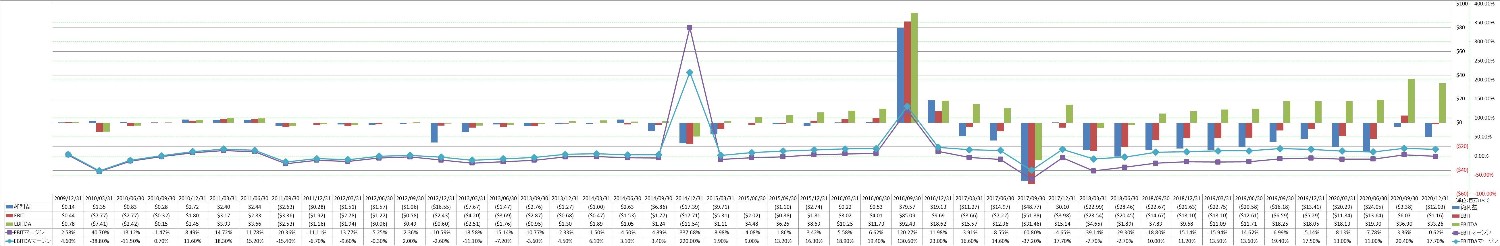 ebitda