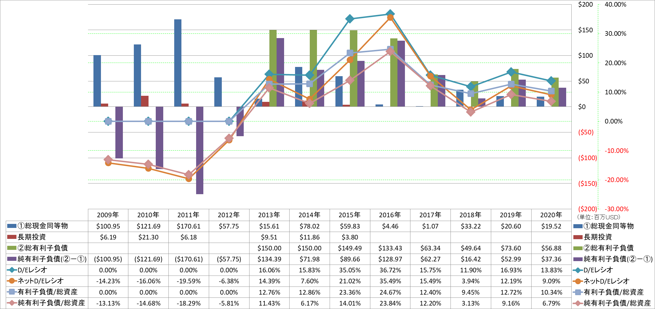 financial-soundness-3