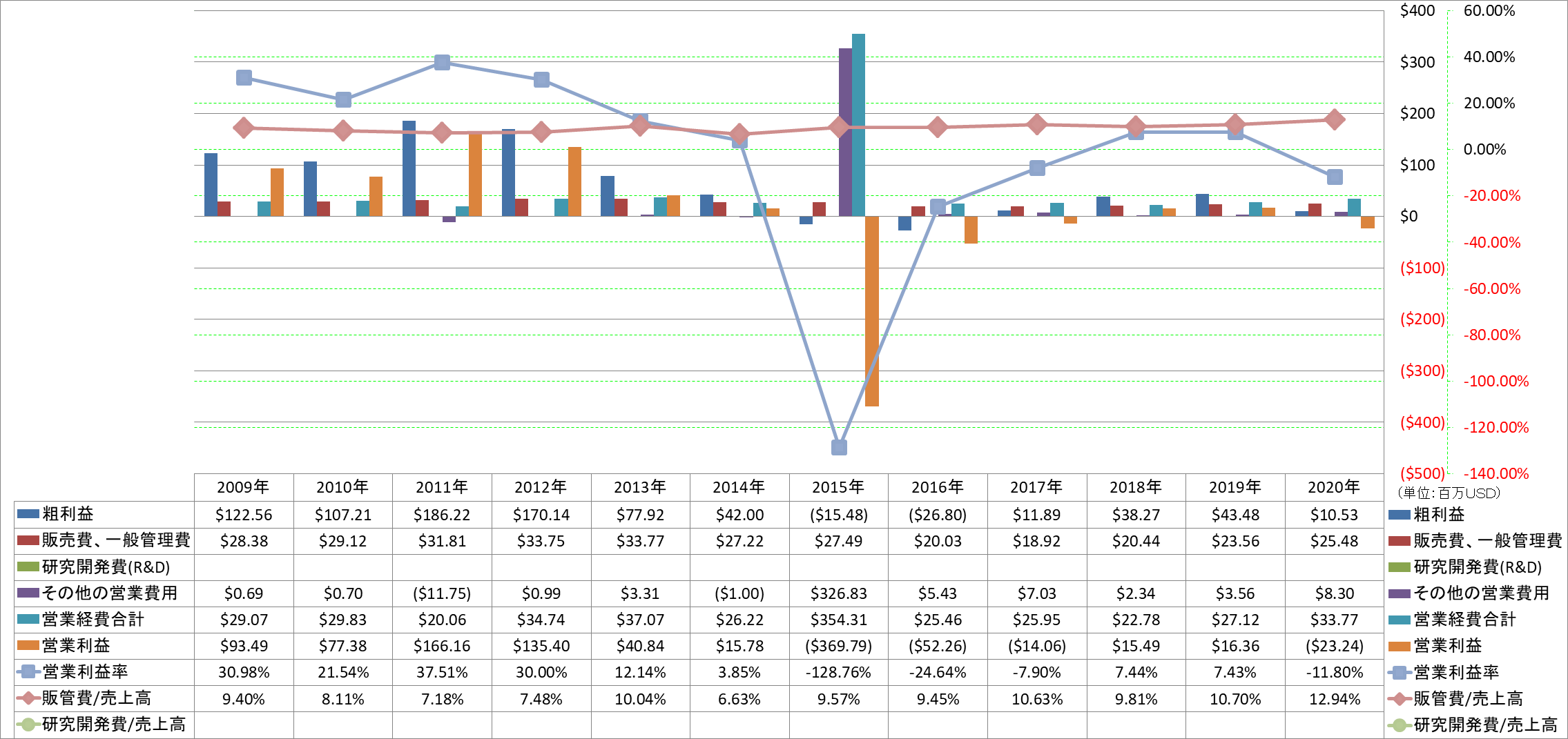 operating-income