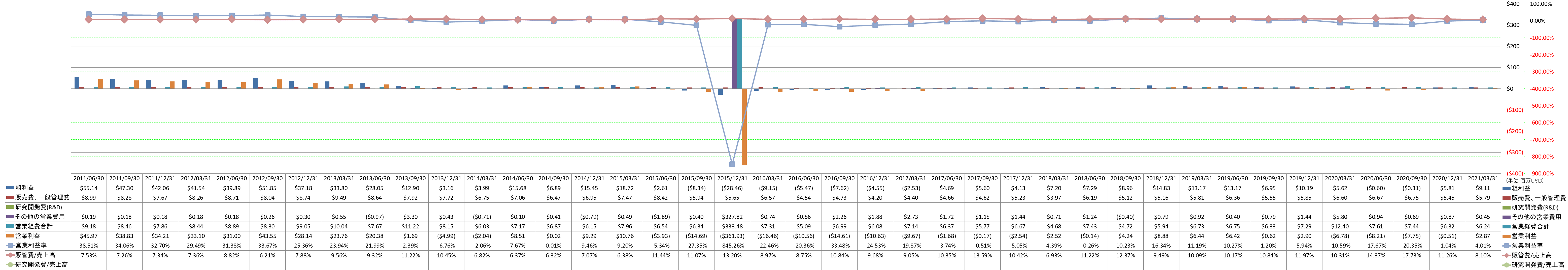 operating-income