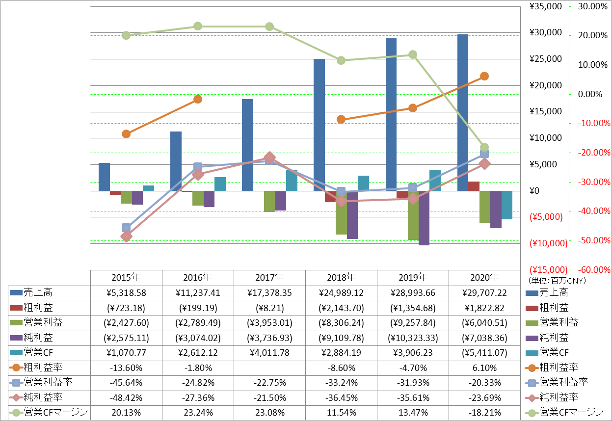 Profitability-1