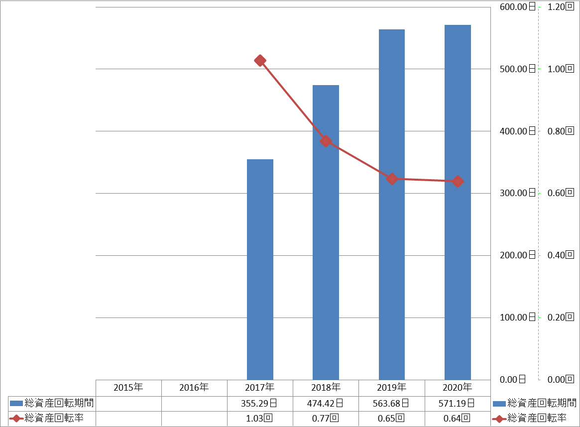 total-assets-turnover