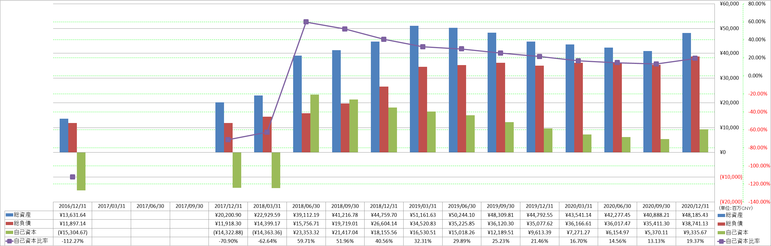 financial-soundness-1