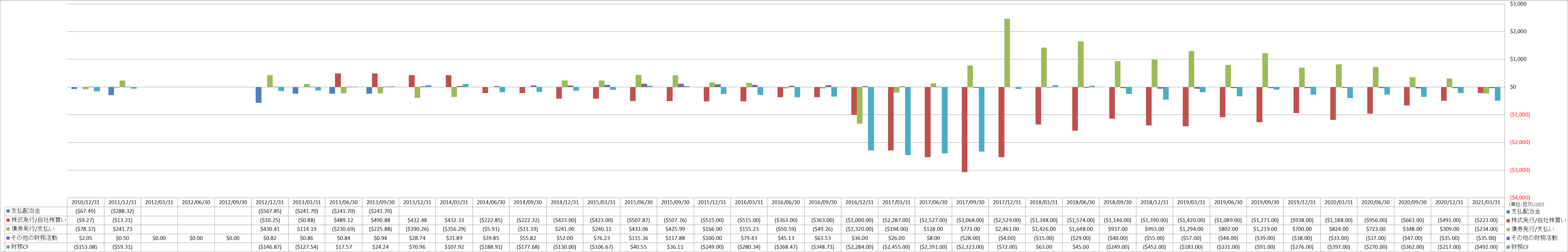 financing-cash-flow