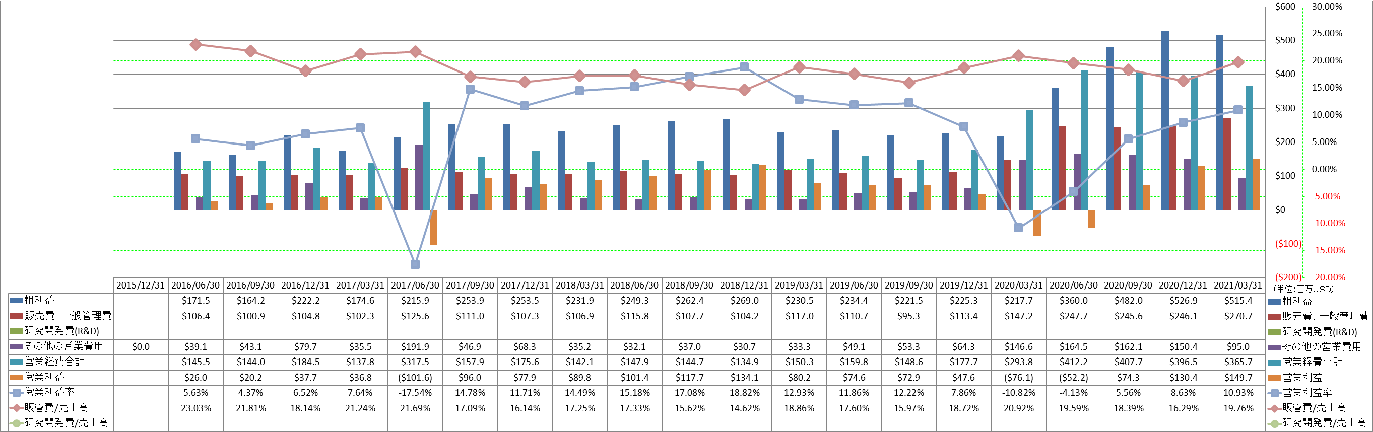 operating-income