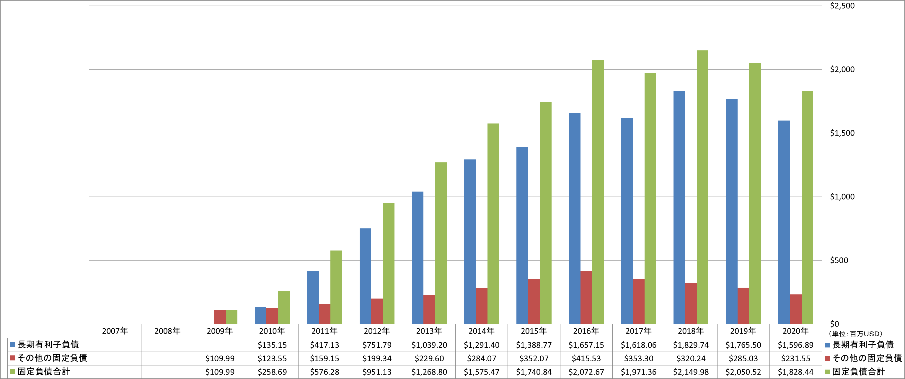 long-term-liabilities