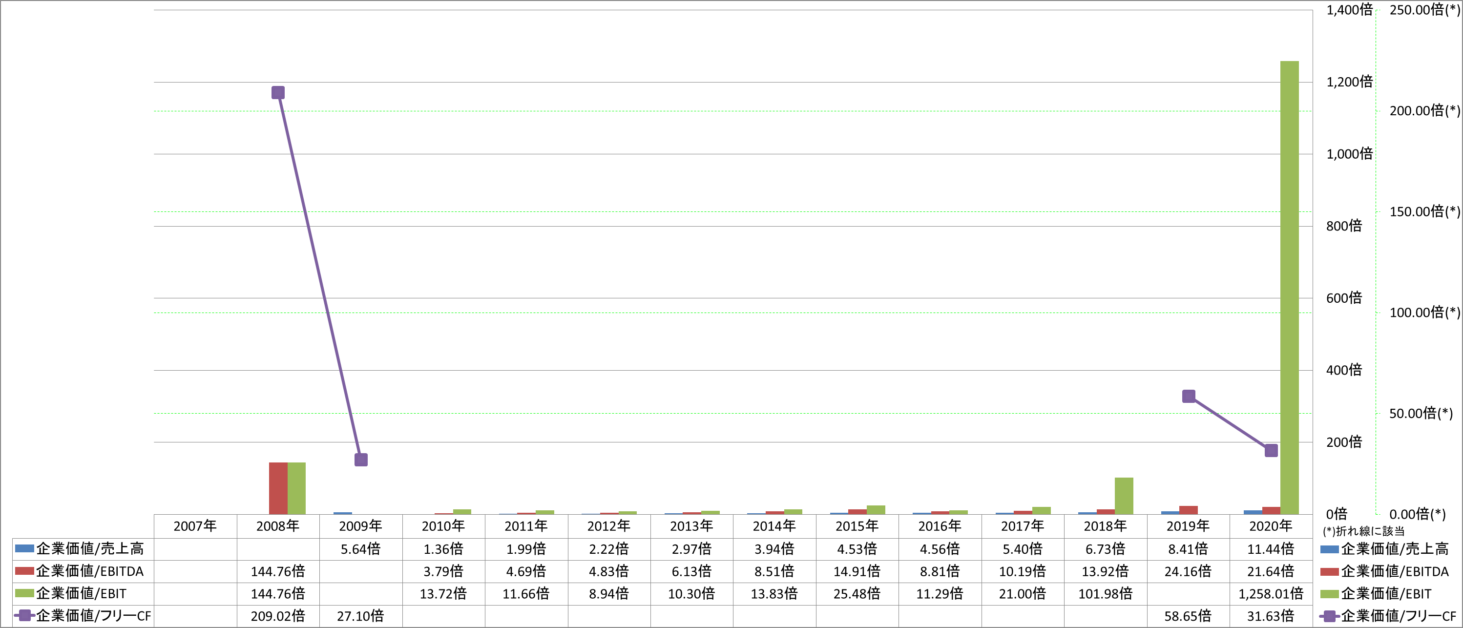 per-share-data-4