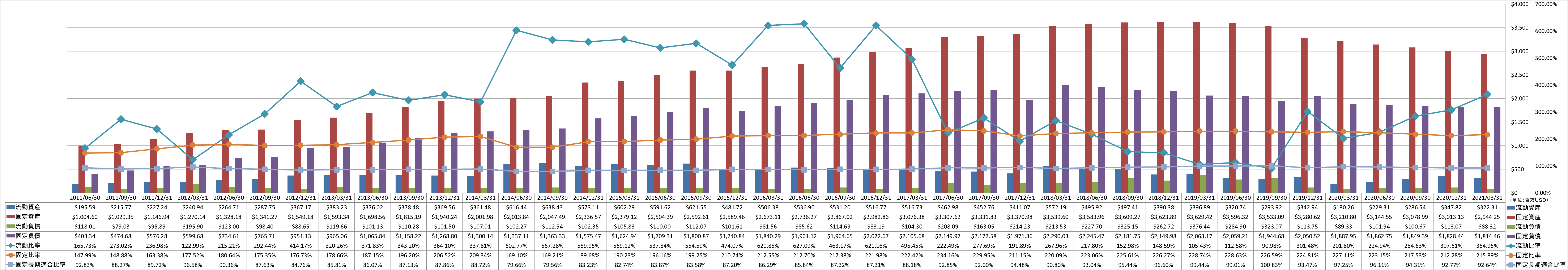 financial-soundness-2