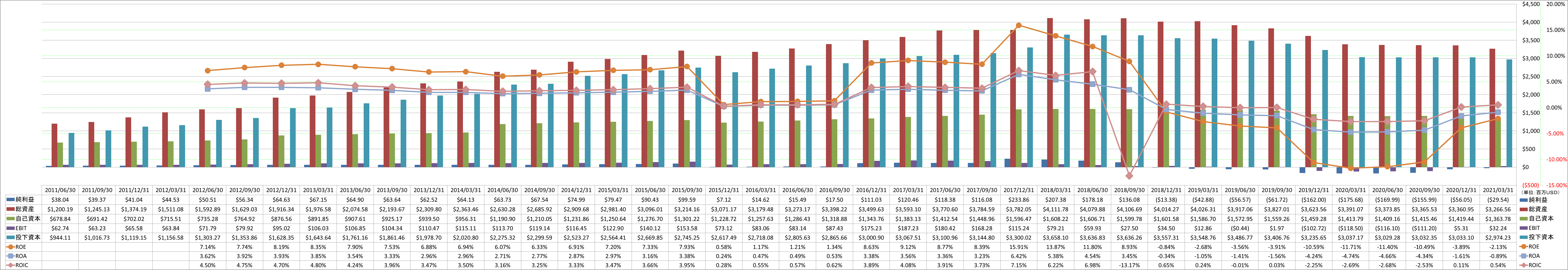 profitability-2