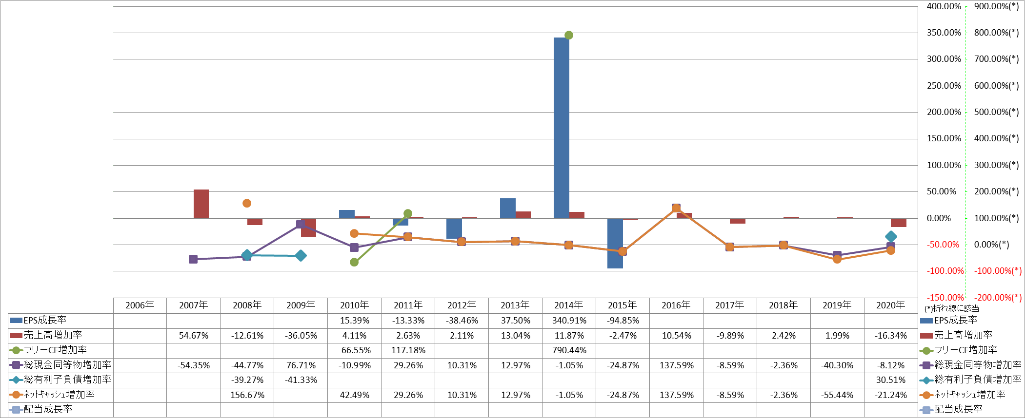 growth-rate