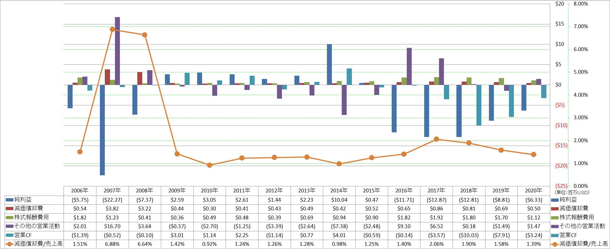 operating-cash-flow